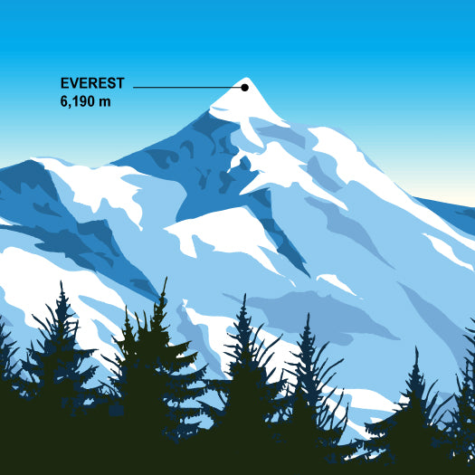 ALASKAN MAKER Set de 2 verres topographic - Everest & Mont-Blanc